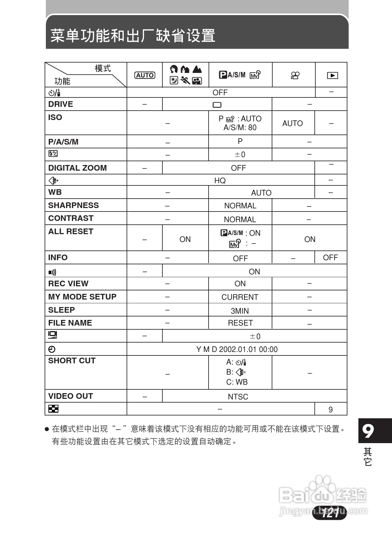 Olympus奥林巴斯C-50Z数码相机说明书:[13]
