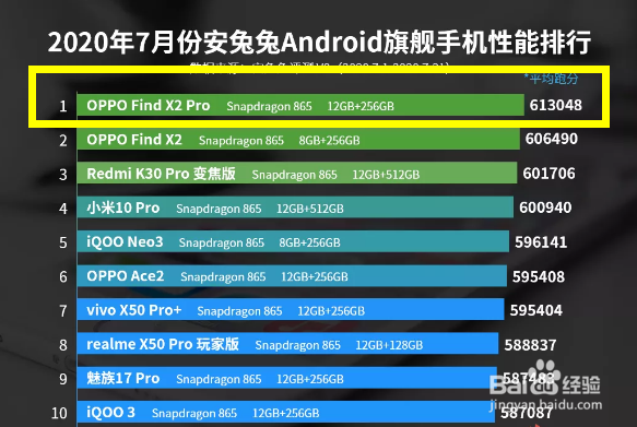 OPPO Find X2怎么样,值得入手吗?