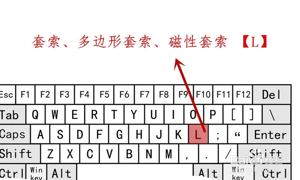 【Ps】Photoshop工具箱中各类工具快捷键