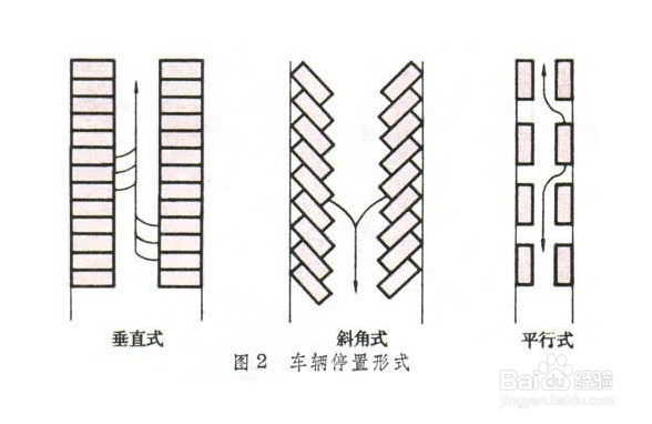 怎么停车以及如何倒车