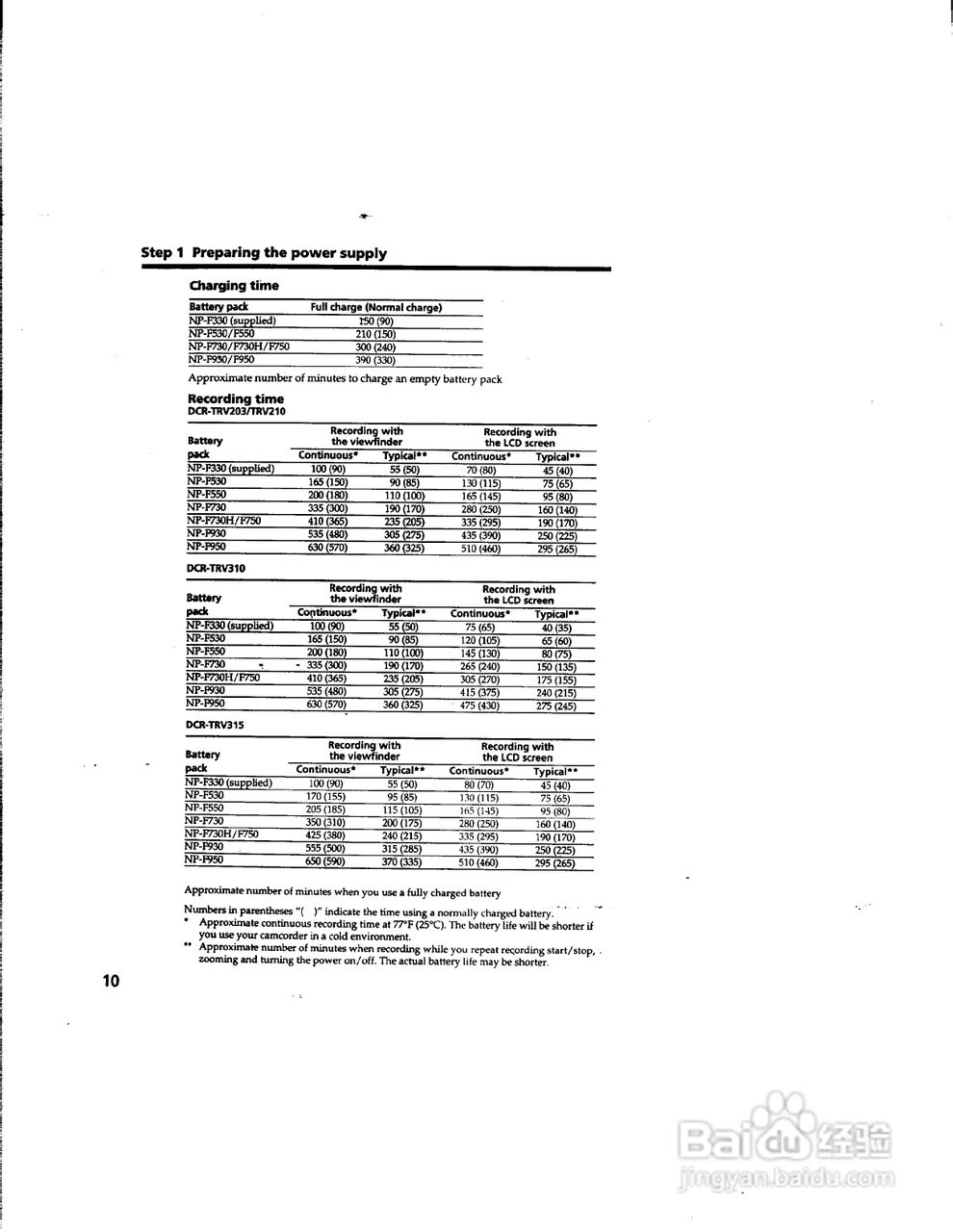 索尼DCR-TRV203数码摄像机说明书:[1]