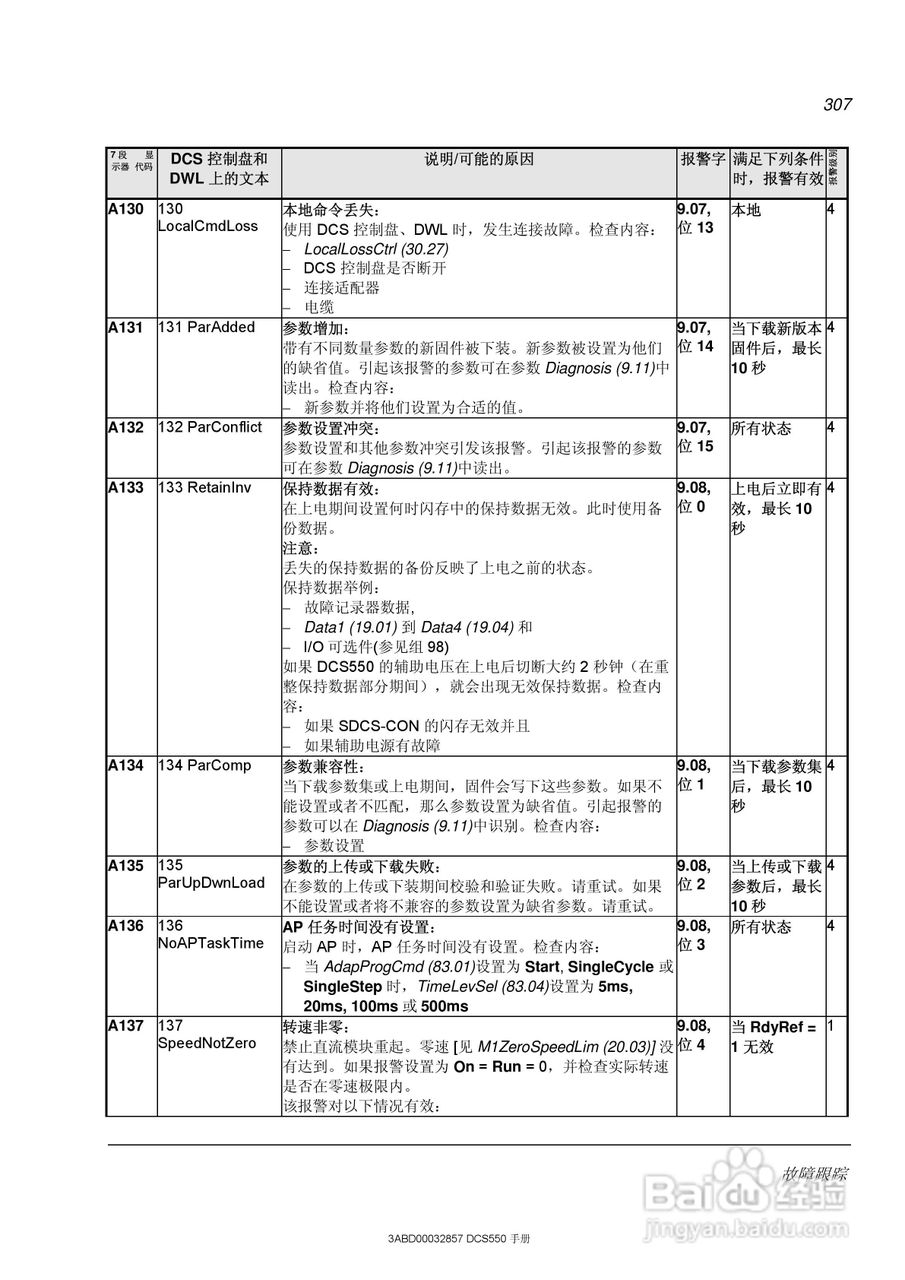 ABB直流调速器DCS550使用手册:[31]
