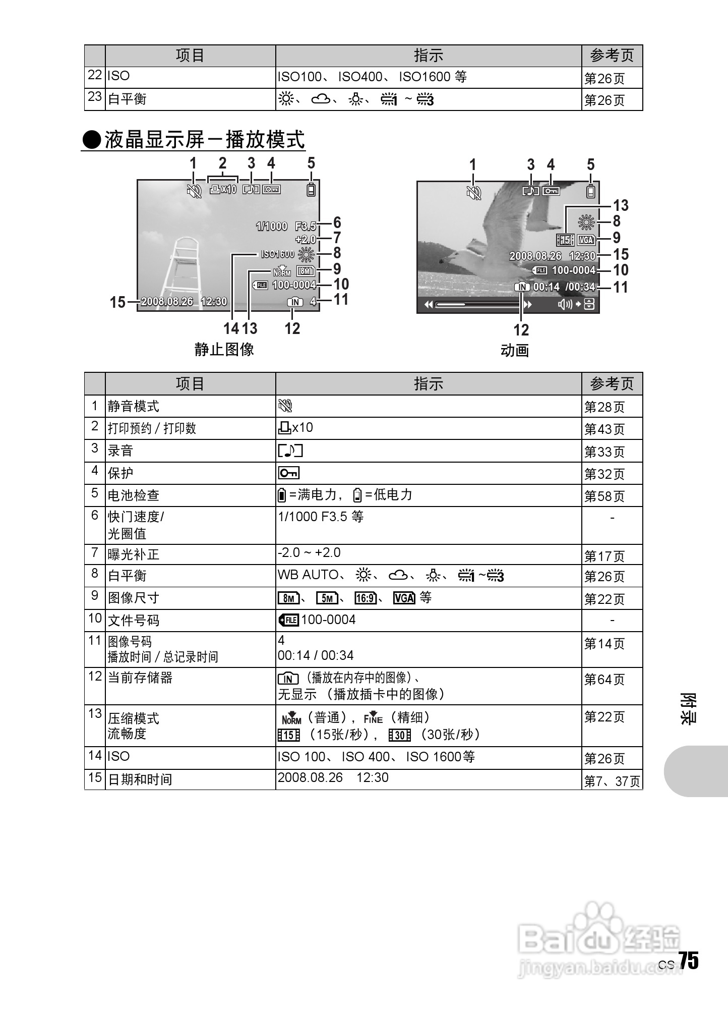 OLYMPUS数码照相机Stulus840U840使用说明书:[8]