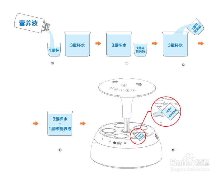 宜植爱藏韵款智能种植机安装方法