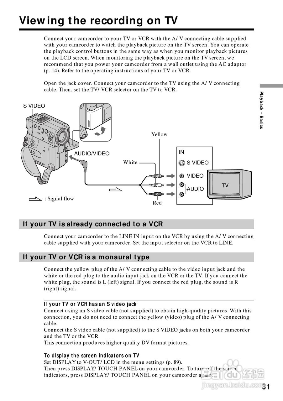 索尼DCR-PC5数码摄像机说明书:[4]