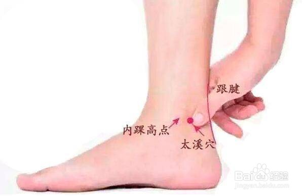 如何快速找到太溪穴？