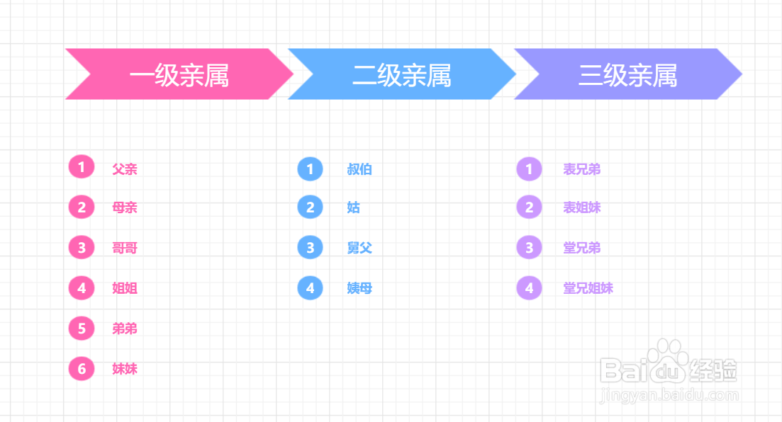 怎么判断一二三级亲属