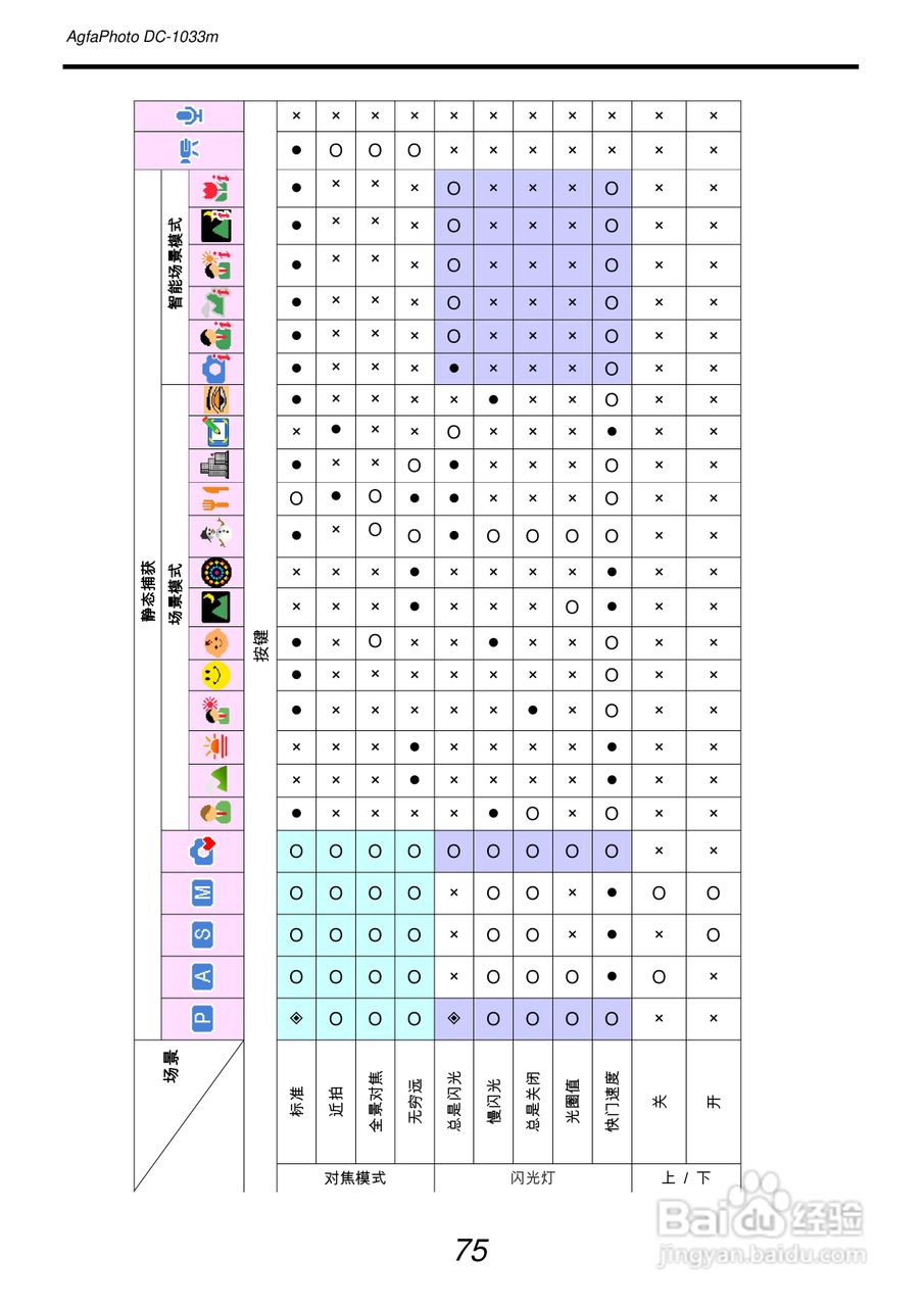 爱克发AgfaPhoto DC-1033m数码相机使用说明书:[9]