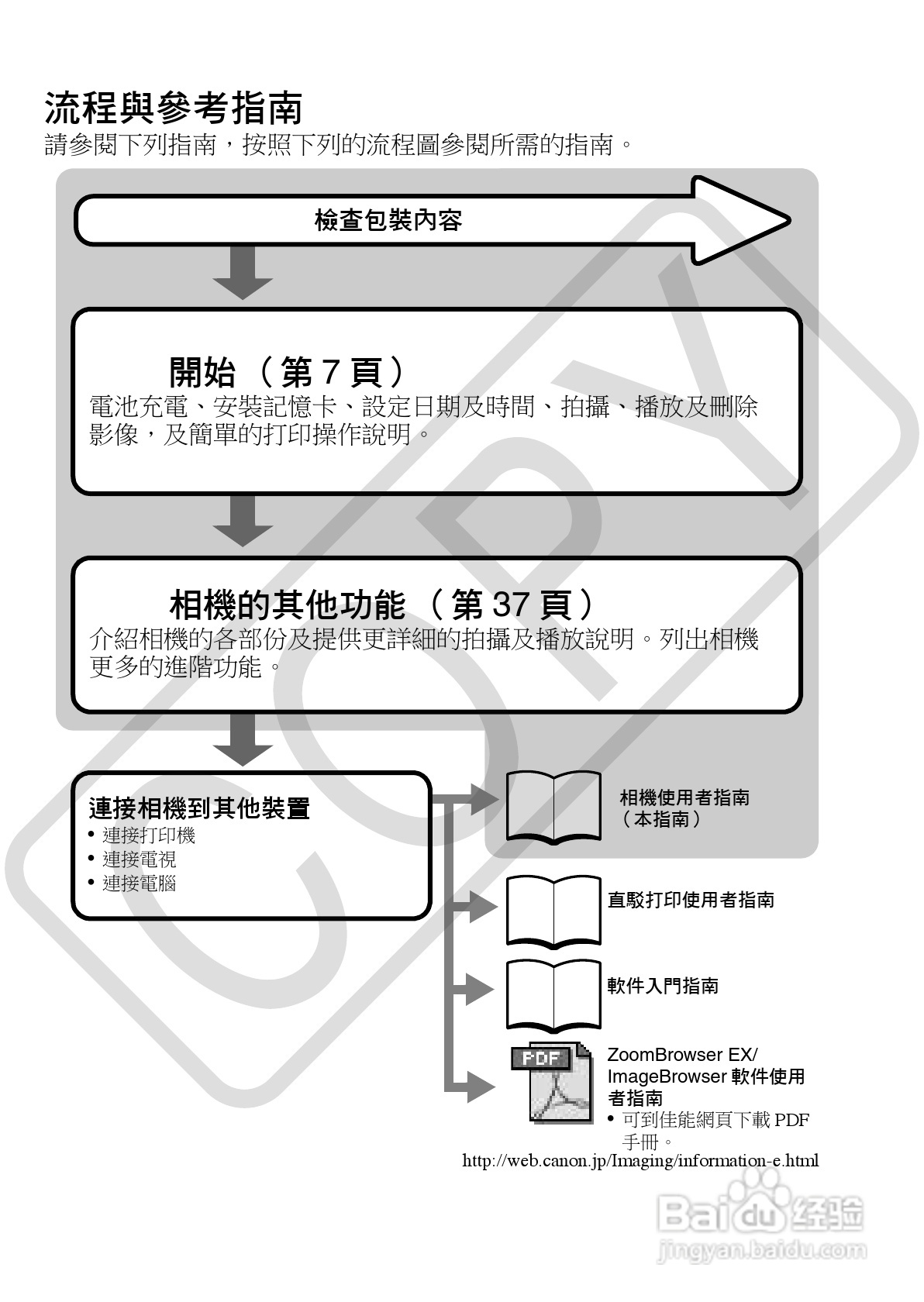 Canon 960IS 数码相机使用说明书:[1]
