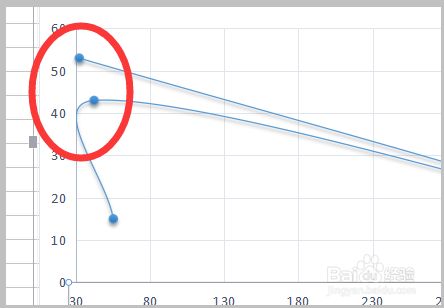 excel中画xy散点图如何让线延长至x轴或者y轴