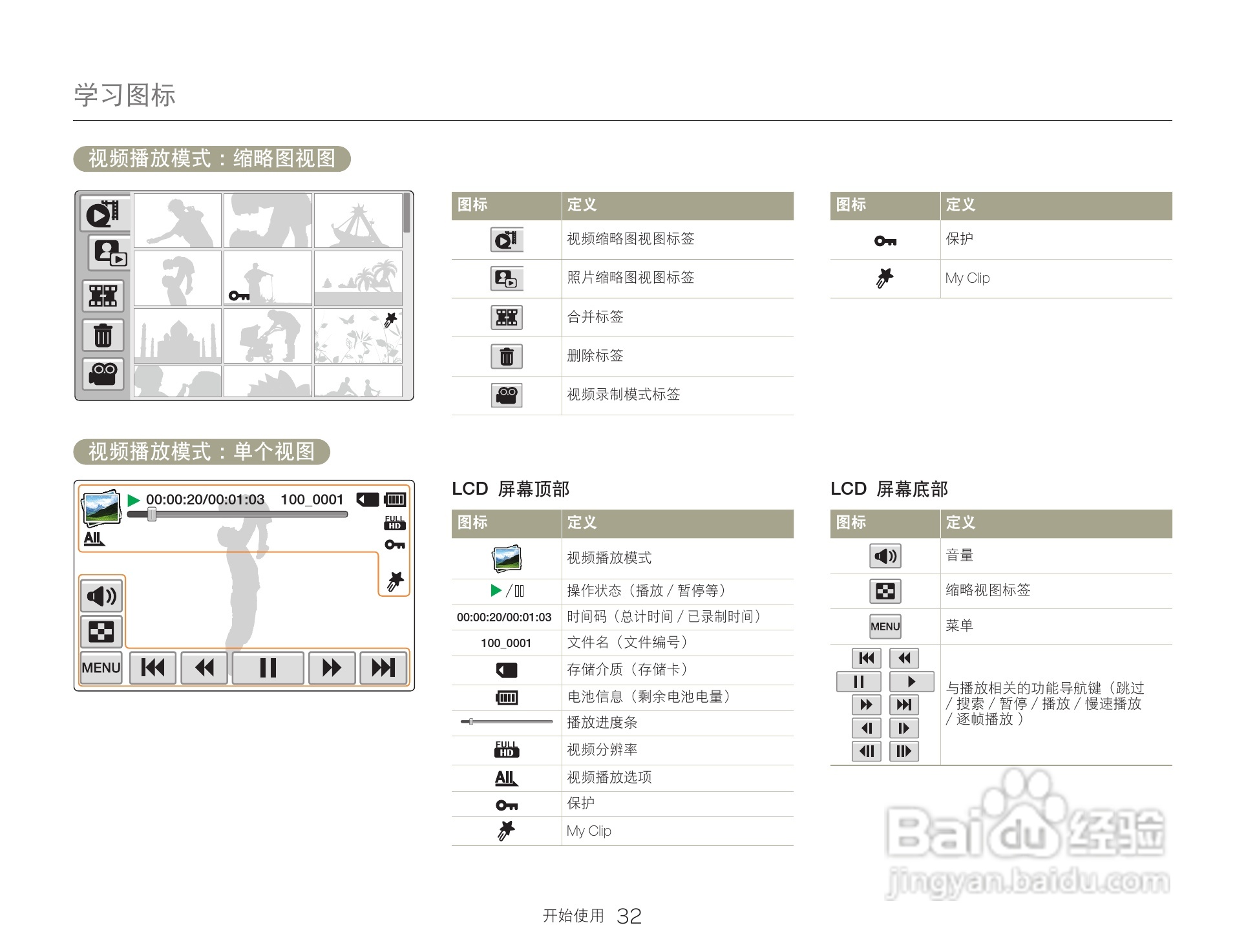 三星HMX-Q200TP高清晰数码摄像机使用说明书:[4]