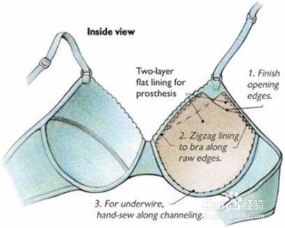 最经典的20种文胸款式
