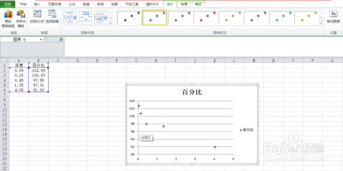 用excel制作的曲线图如何显示公式？