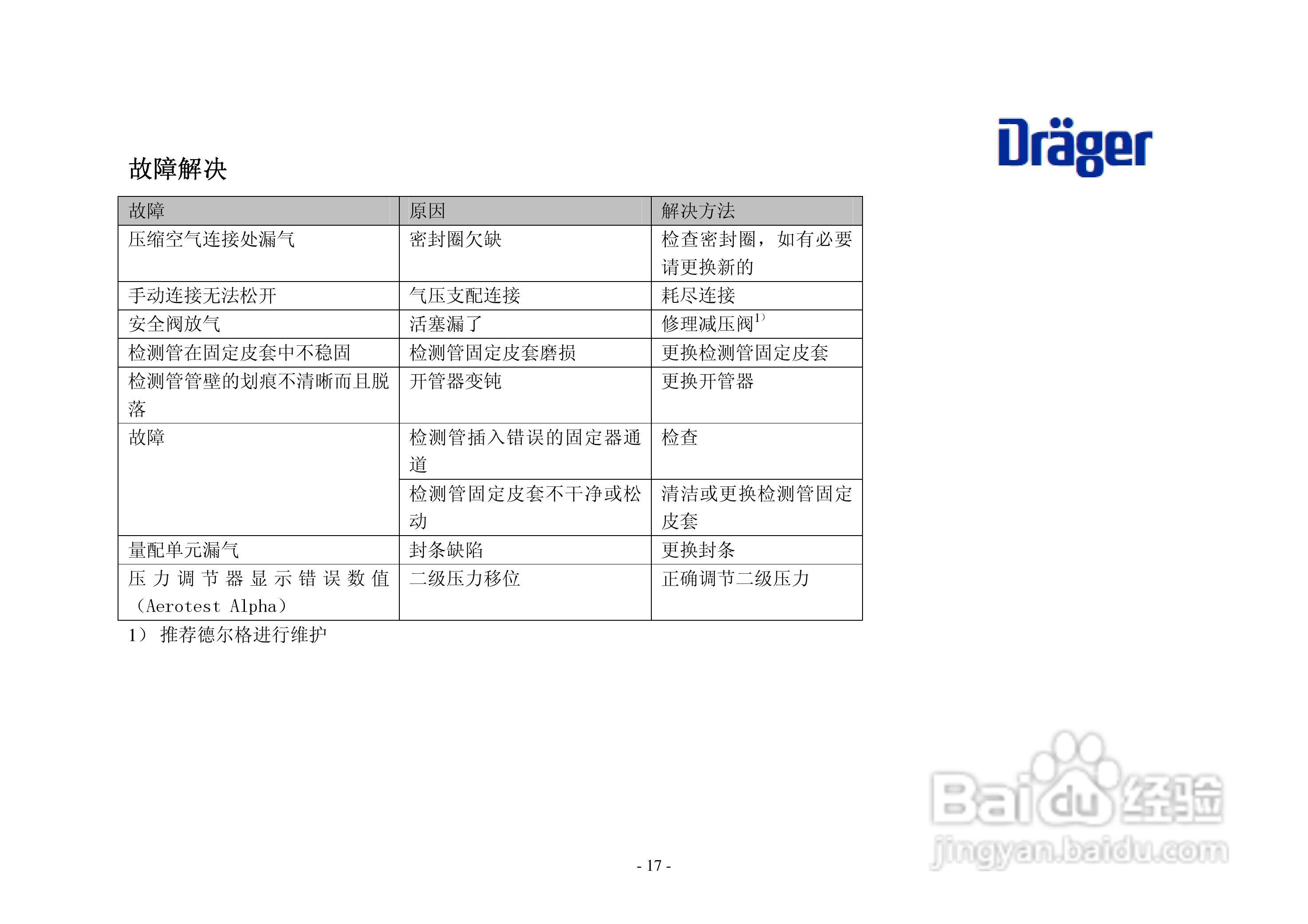 德尔格压缩空气质量检测仪使用说明书