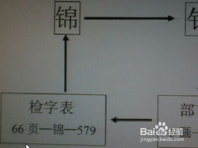 更字部首怎么查字典?