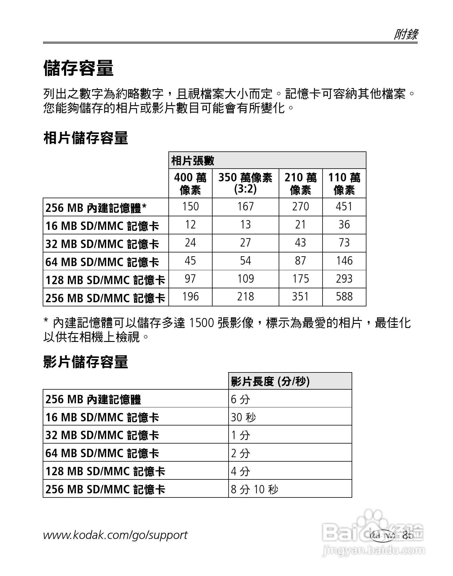 Kodak EasyShare-One 变焦数位相机使用说明书:[10]