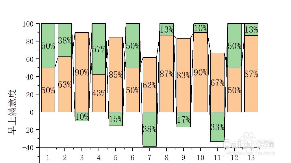 Origin如何绘制百分比堆积柱状图？