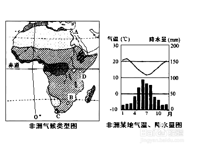 极限0/0型的处理方法