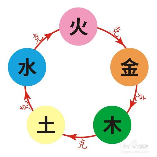 哪些五行相克五行怎样相克 金木水火为什么相克 百度经验