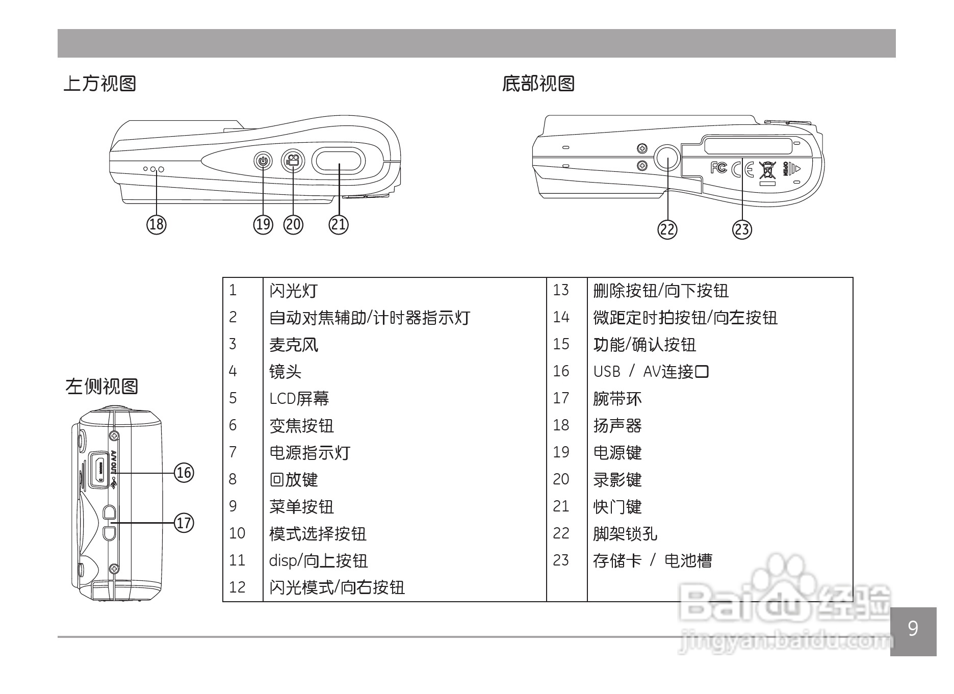 GE通用 C1440W数码相机说明书:[2]