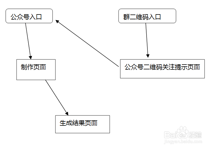 分享一个微信公众号引流的恶搞方法