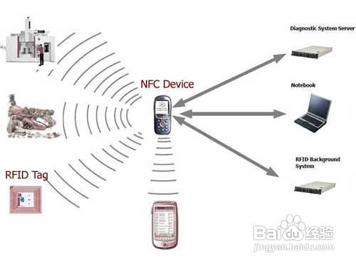 nfc传输怎么使用