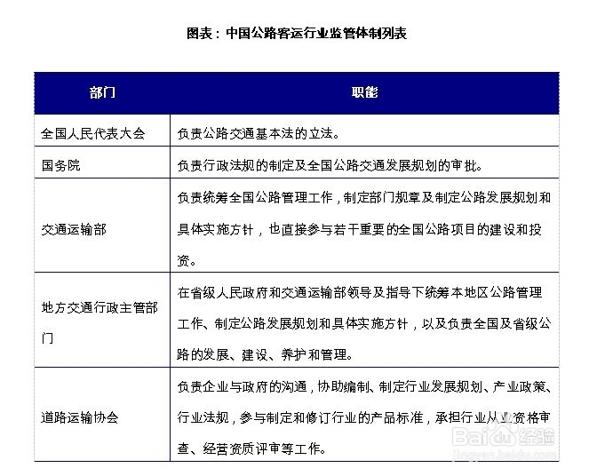 公路客运行业发展前景趋势及投资策略分析