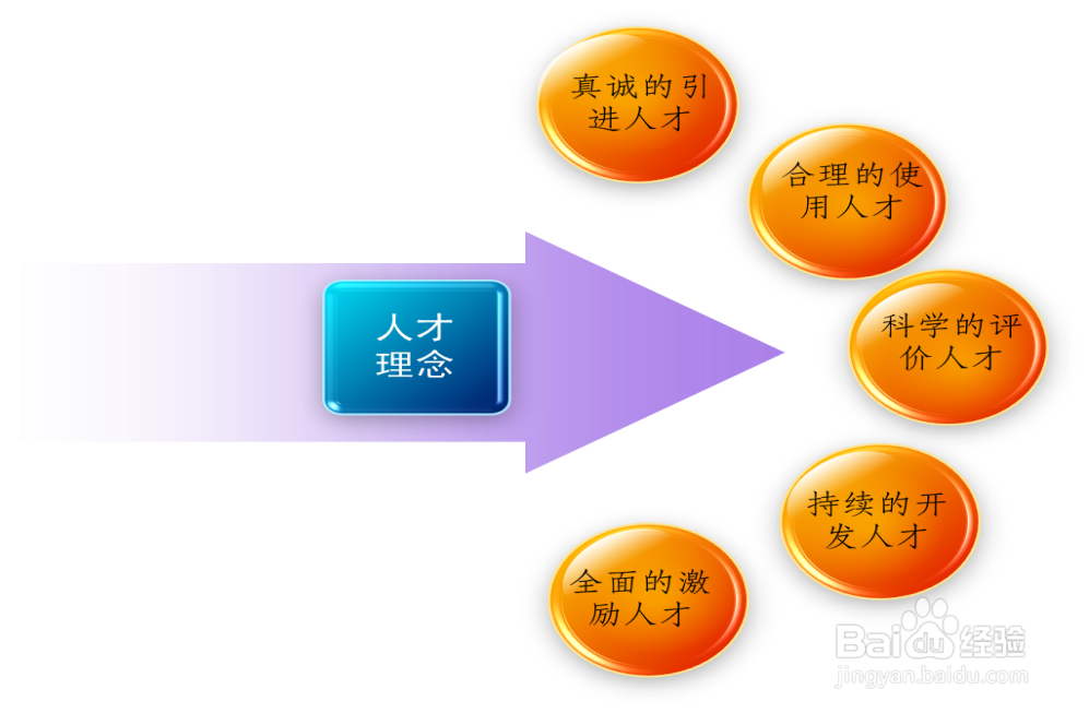 县级如何做大婚庆产业