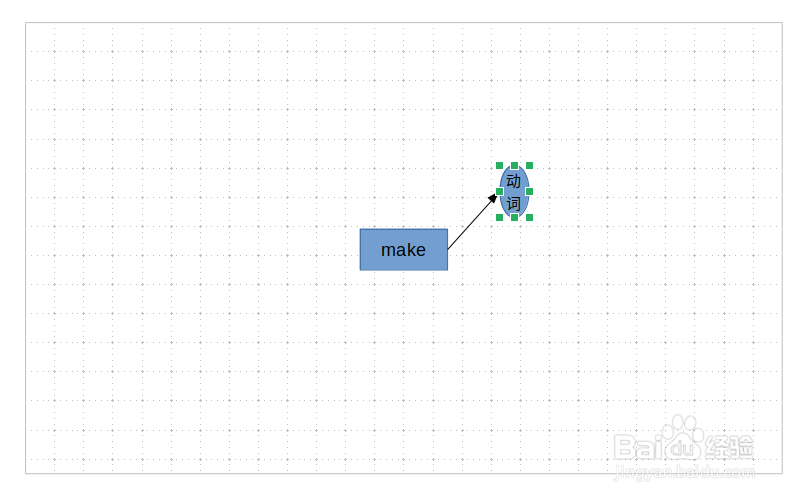 LibreOffice Draw 画英语多意词的树形思维导图