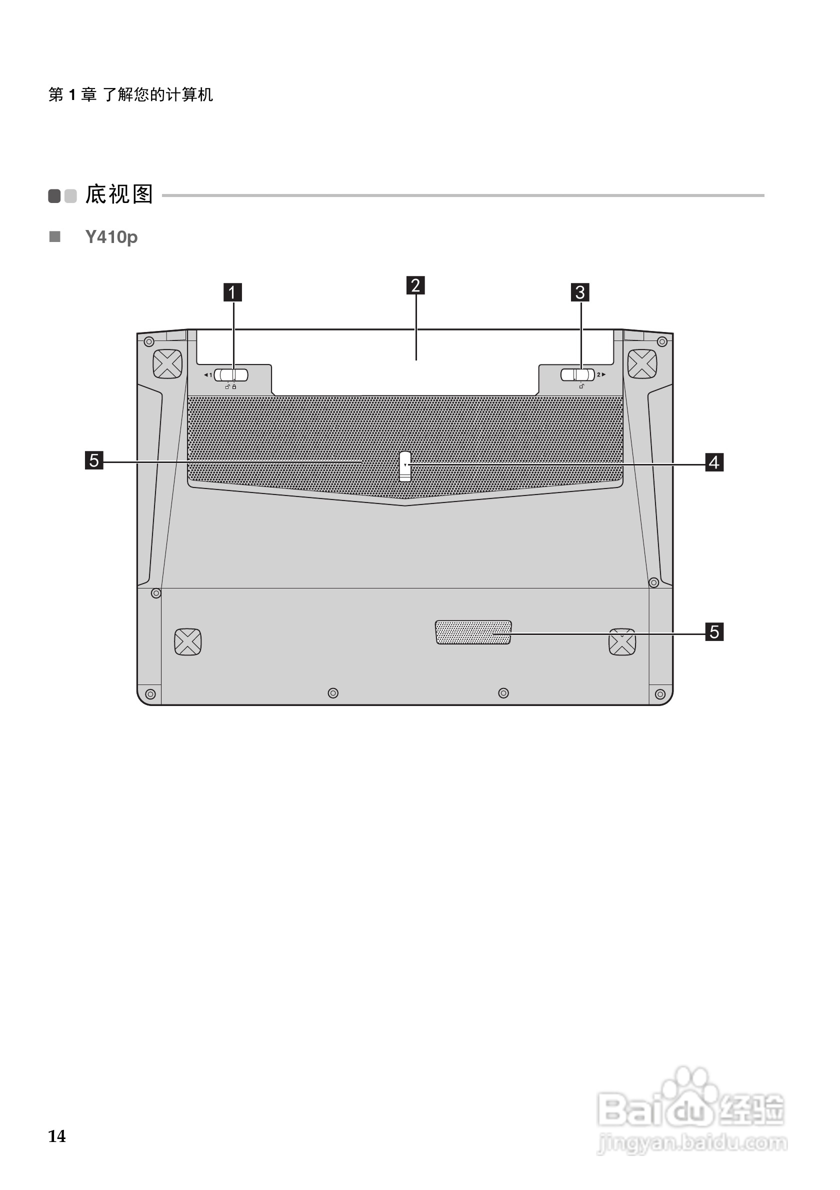 联想IdeaPad Y510p笔记本电脑使用说明书:[2]