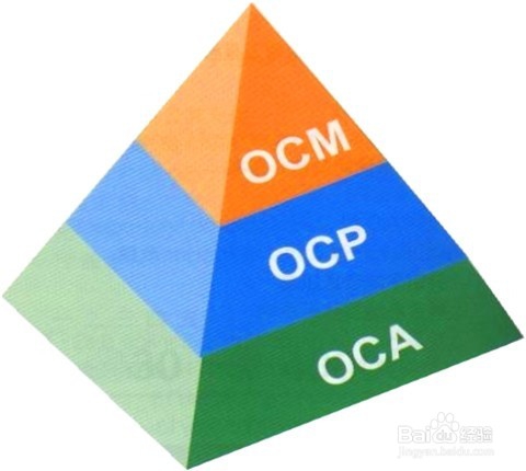 怎么学习Oracle数据库管理控制文件和日志文件