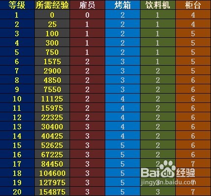 蛋糕心语游戏攻略