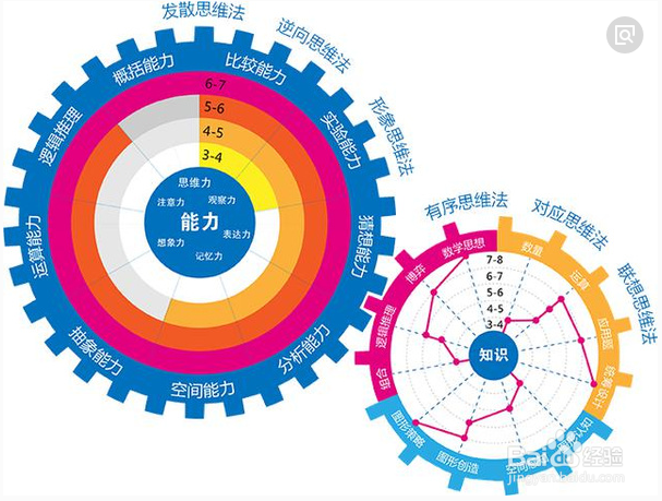 高中数学学不好怎么办？数学思维巧妙用