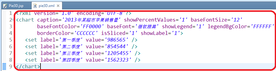 在MyEclipse下用FusionCharts制作3D饼图