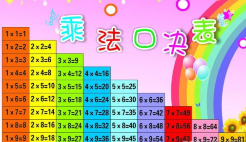 乘法口诀的来历是什么