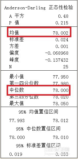 如何制定规格尺寸标准