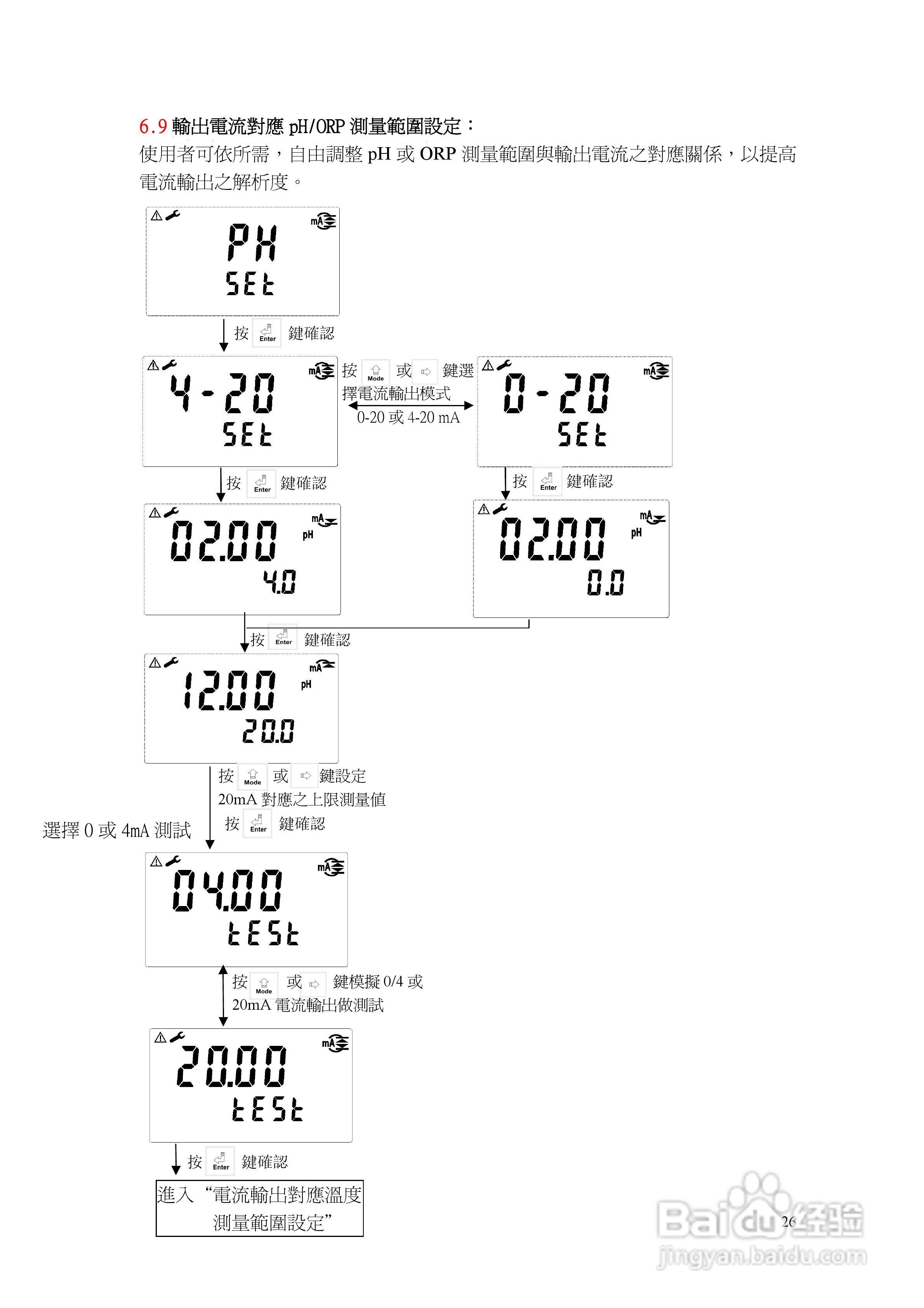 上泰PC3100微电脑pHORP控制器操作手册:[3]