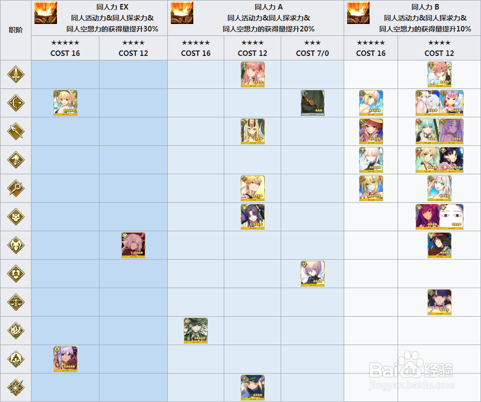 fgo2019国服泳装3期卡池3从者介绍