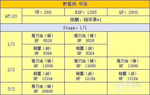 fgo 泳装活动游戏攻略