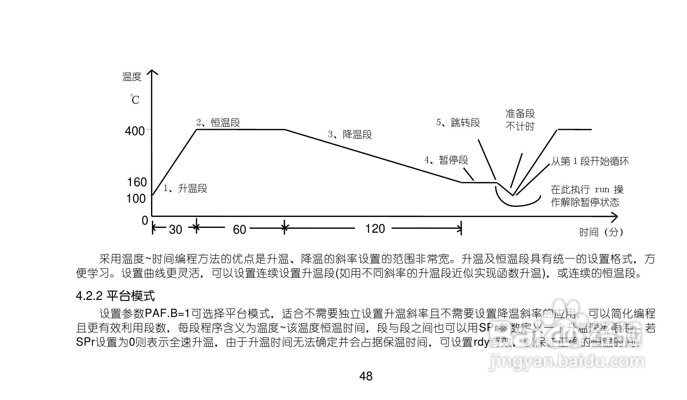 AI719/719Pv80型精密人工智能工业调节器使用说明书:[5]