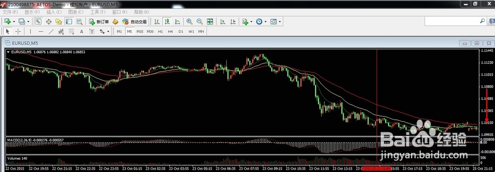 MT4软件常用功能