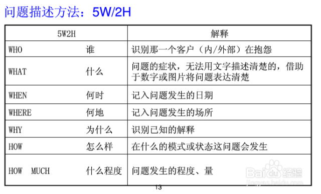 快速写8D报告!-（如何写8d报告举例说明）[图]