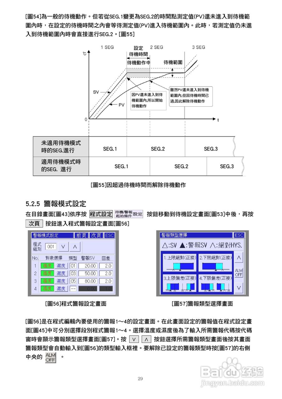J-THERMO TH300温湿度程式控制器使用说明书:[3]