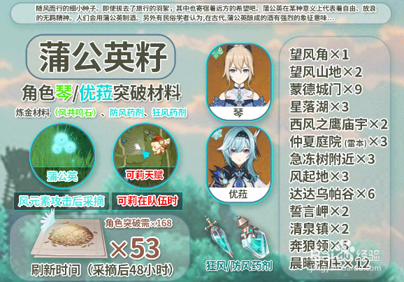 原神2.3蒲公英籽分布图