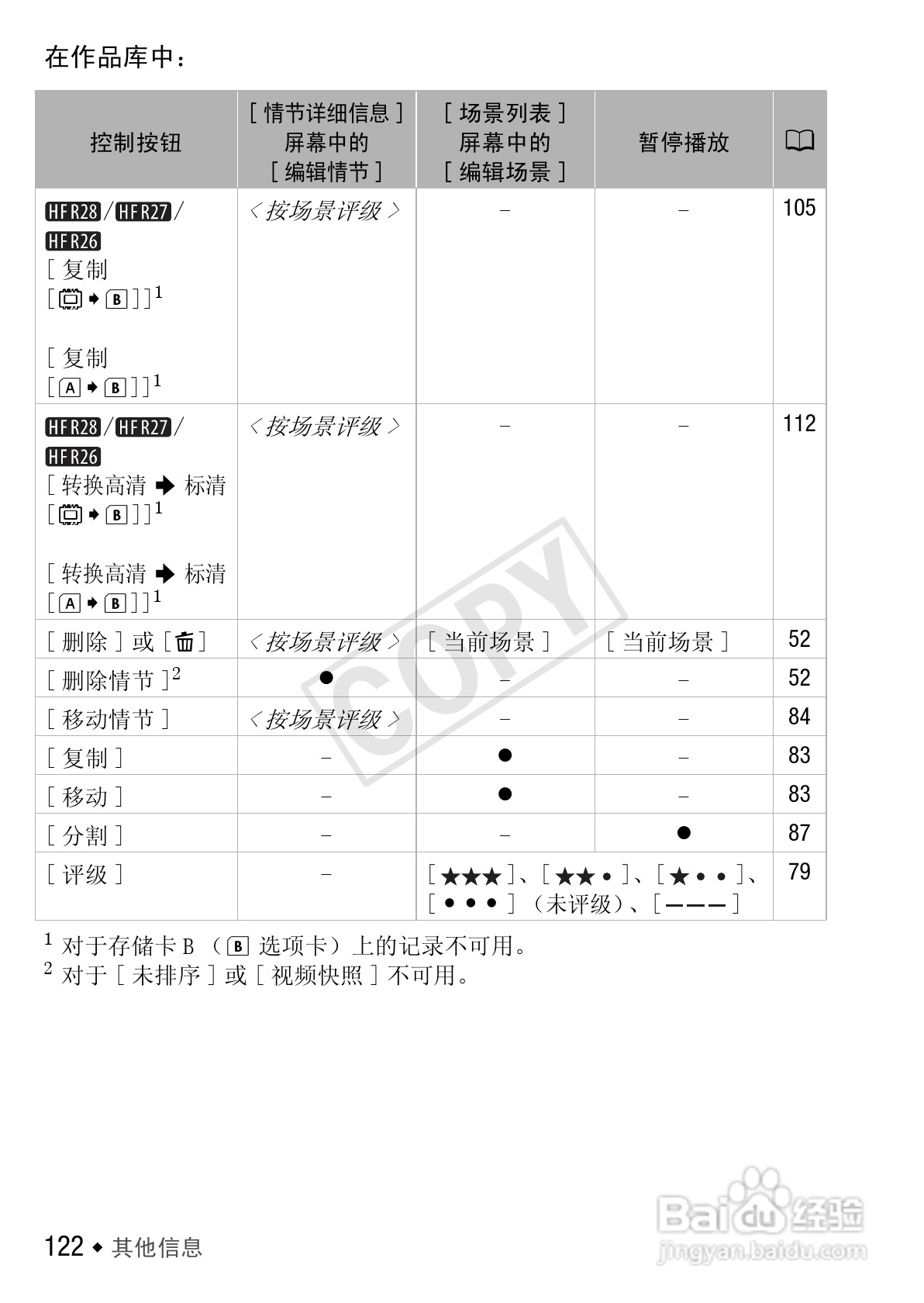 佳能LEGRIA HF R27数码摄像机使用说明书:[13]