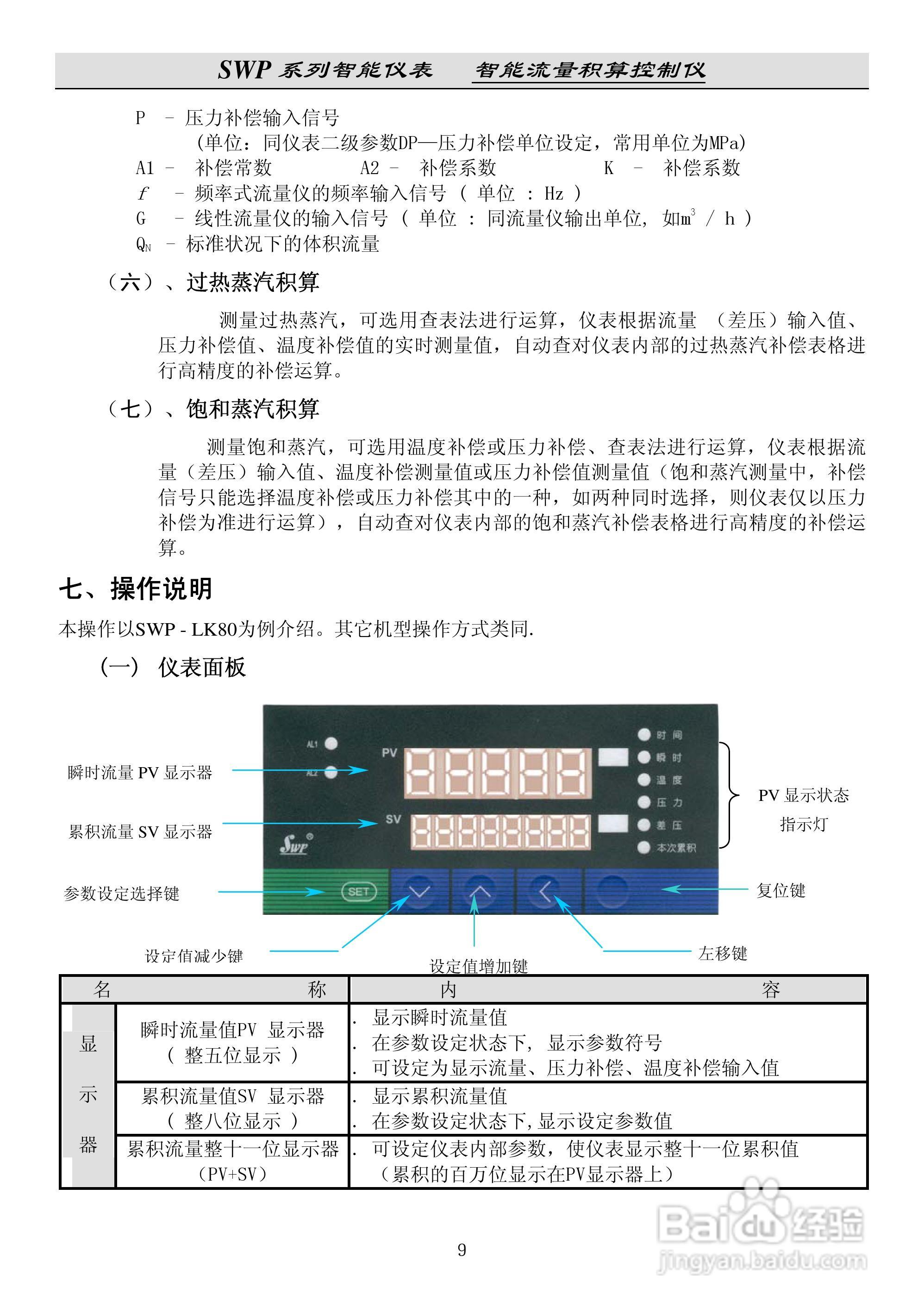 昌晖SWP-LK流量积算控制仪说明书:[2]