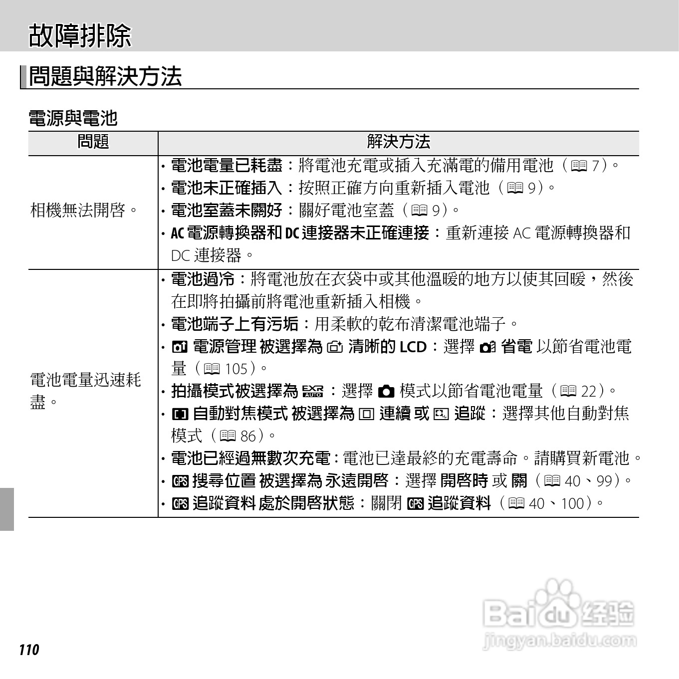 富士FinePix F505EXR数码相机使用说明书:[13]