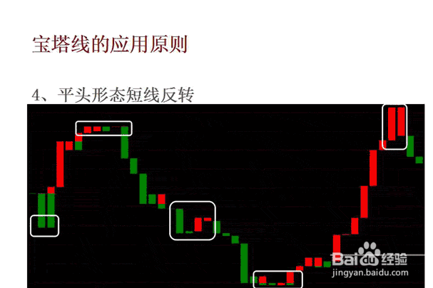 宝塔线的用法