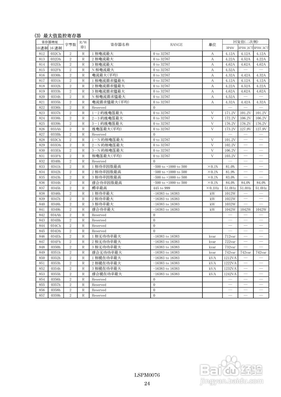 三菱多用电子测量仪ME96NSR-MB MODBUS IF使用手册:[3]