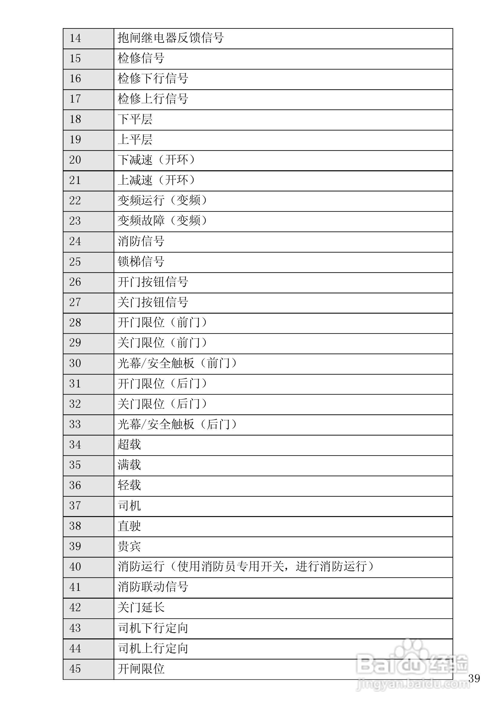 X400 X401电梯微机控制器使用说明书:[4]